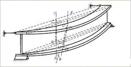 steel bridge structure