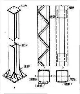 steel bridge structure