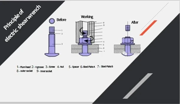 Working principle of Shear wrench Working principle of Shear wrench